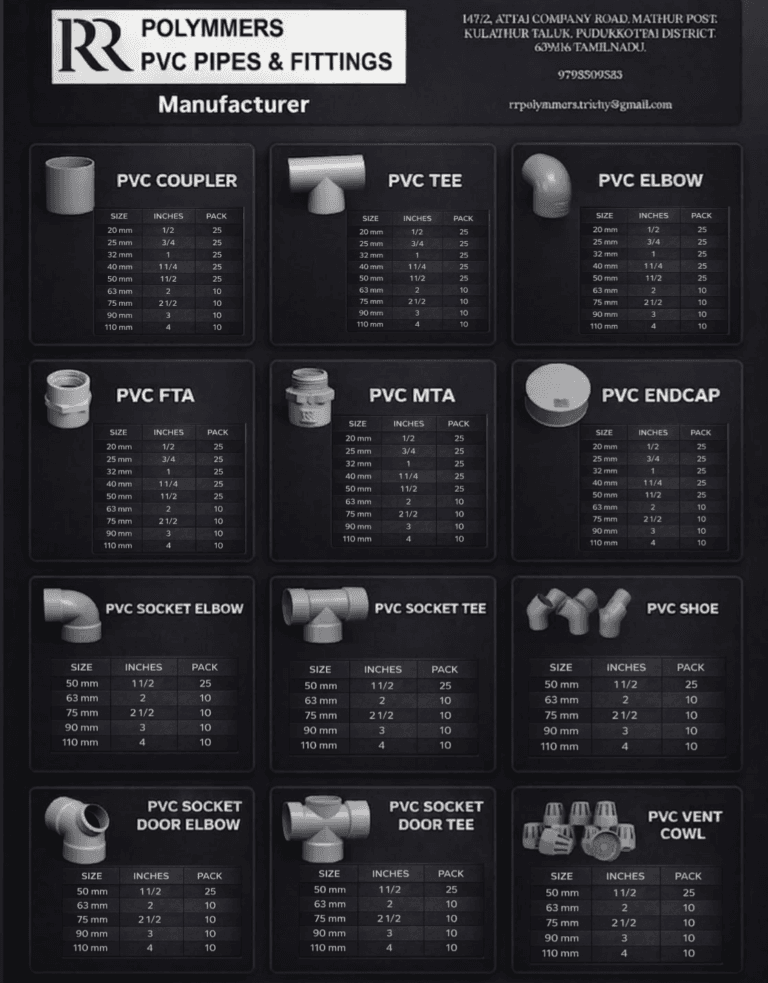 Pipes And Fittings For Piping Solutions Pipes And Fitting Manufactures