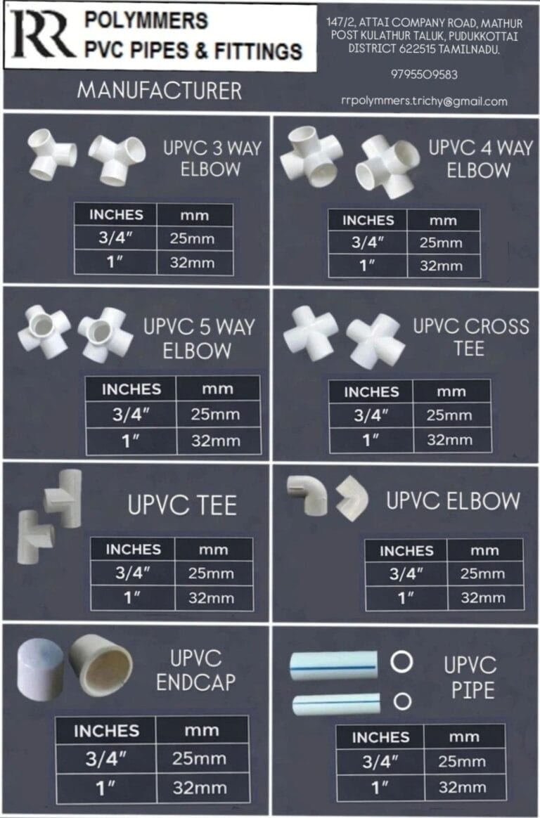 Pipes And Fittings For Piping Solutions Pipes And Fitting Manufactures